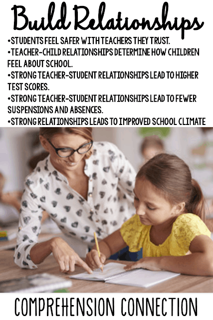 Relationships matter. (period) It is so important that kids feel connected, safe, and cared for. In this post, tips are shared to help you build character in the classroom #relationshipsmatter #motivation #characterintheclassroom build2brelationships-3294134